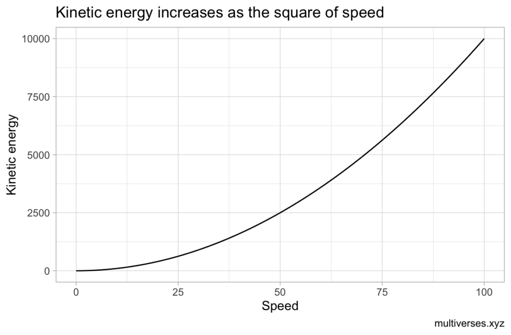 KE vs Speed — multiverses.xyz